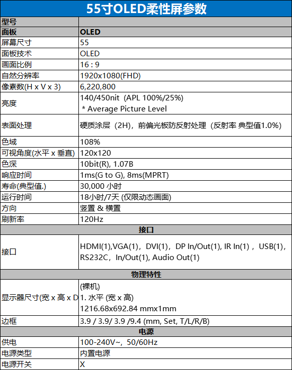 55寸OLED柔性屏參數(shù).png